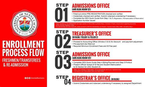 Payment Options at University of Nueva Caceres – UNC Help Desk.